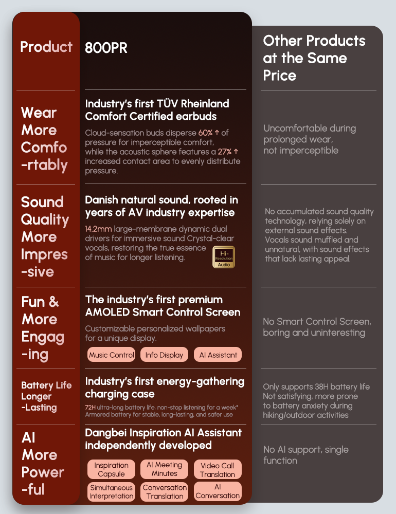 Image of KOUO Open-back Translation Headset 800PRO